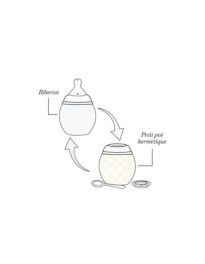 Biberon Curry 240 ml - ELHEE